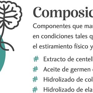 Trofolastin, crema estrias, 250,0